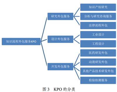 微觀視角下云計(jì)算裝備技術(shù)服務(wù)外包的常見(jiàn)認(rèn)知偏差及優(yōu)化路徑